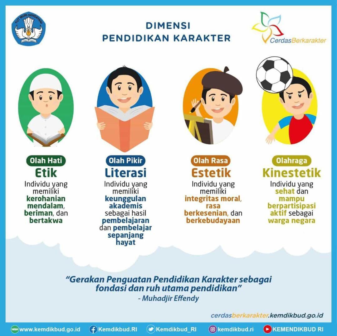 Pentingnya Pendidikan Pencegahan Radikalisme bagi Guru untuk Deteksi Dini Peserta Didik.